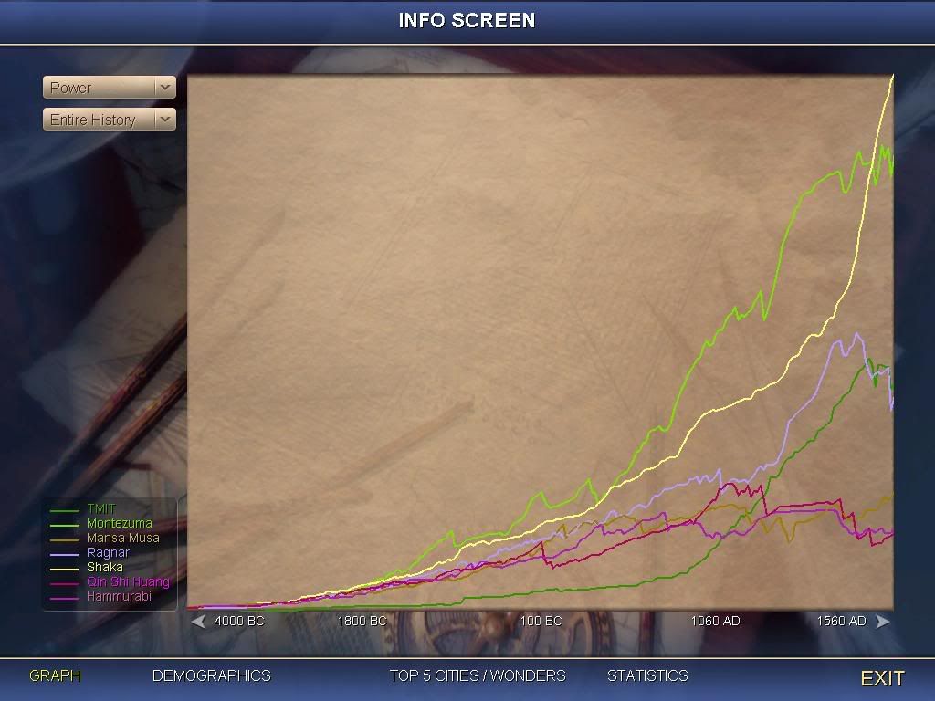 Civ4ScreenShot0014.jpg